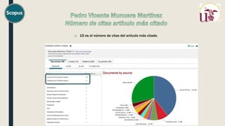 o 15 es el número de citas del artículo más citado.
 