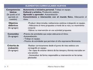 ELEMENTOS CURRICULARES NUEVOS
7 Alberto Navarro Elbal
ELEMENTOS CURRICULARES NUEVOS
Competencias
básicas
(Se queda así el
...