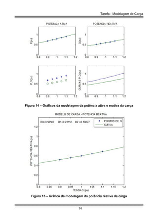 Tarefa - Modelagem de Carga
14
Figura 14 – Gráficos da modelagem da potência ativa e reativa da carga
Figura 15 – Gráfico da modelagem da potência reativa da carga
 