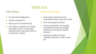 THREATS
TATA Motors
 Environmental Regulation
 Intense competition
 Rising cost of manufacturing
 Low safety standards...
