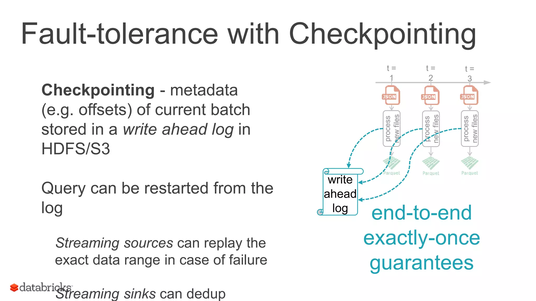 Fault-tolerance with Checkpointing
Checkpointing - metadata
(e.g. offsets) of current batch
stored in a write ahead log in
HDFS/S3
Query can be restarted from the
log
Streaming sources can replay the
exact data range in case of failure
Streaming sinks can dedup
end-to-end
exactly-once
guarantees
process
newfiles
t =
1
t =
2
t =
3
process
newfiles
process
newfiles
write
ahead
log
 
