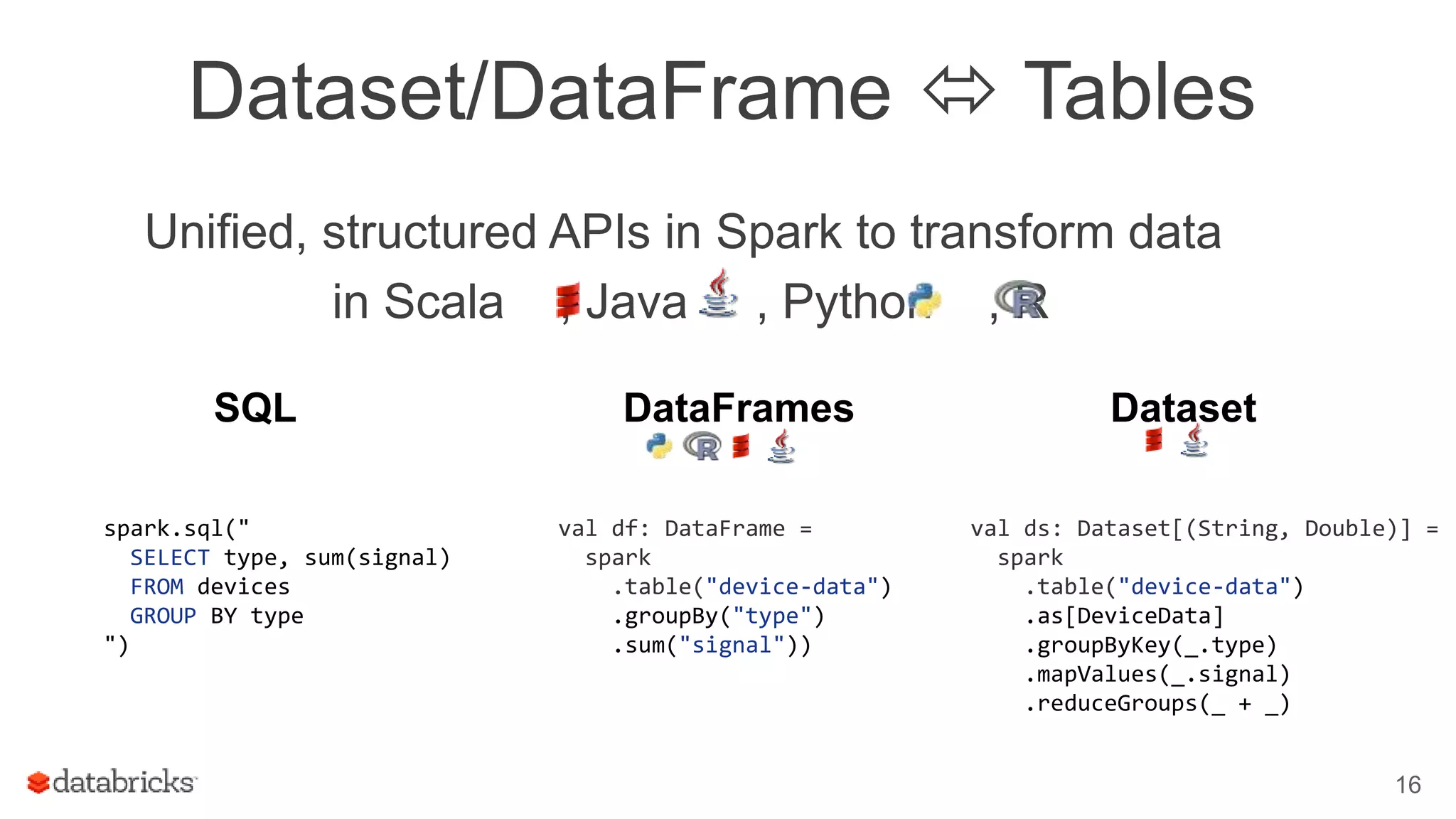 16
Dataset/DataFrame  Tables
Unified, structured APIs in Spark to transform data
in Scala , Java , Python , R
SQL
spark.sql("
SELECT type, sum(signal)
FROM devices
GROUP BY type
")
val df: DataFrame =
spark
.table("device-data")
.groupBy("type")
.sum("signal"))
DataFrames Dataset
val ds: Dataset[(String, Double)] =
spark
.table("device-data")
.as[DeviceData]
.groupByKey(_.type)
.mapValues(_.signal)
.reduceGroups(_ + _)
 