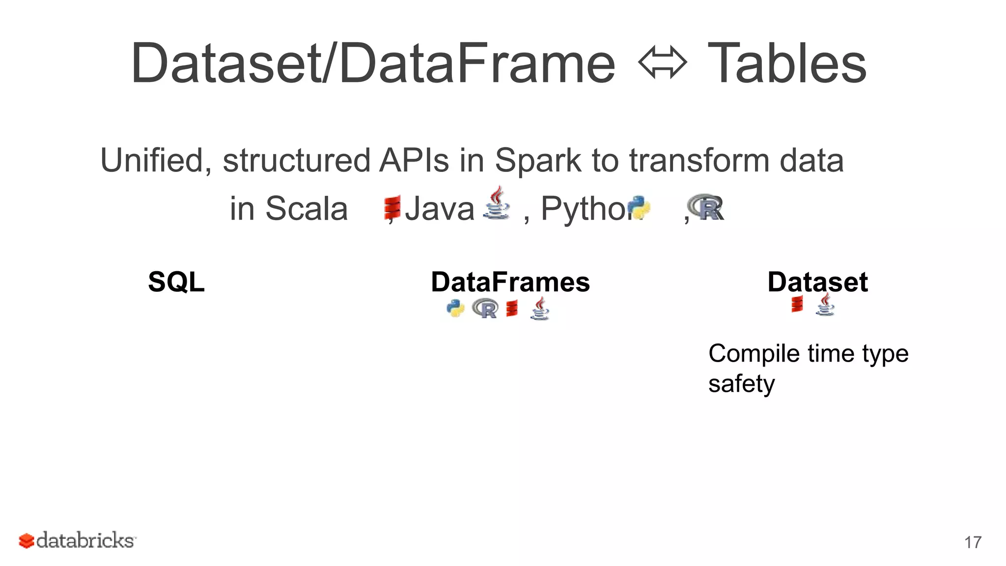 17
Dataset/DataFrame  Tables
Unified, structured APIs in Spark to transform data
in Scala , Java , Python , R
SQL DataFrames Dataset
Compile time type
safety
 