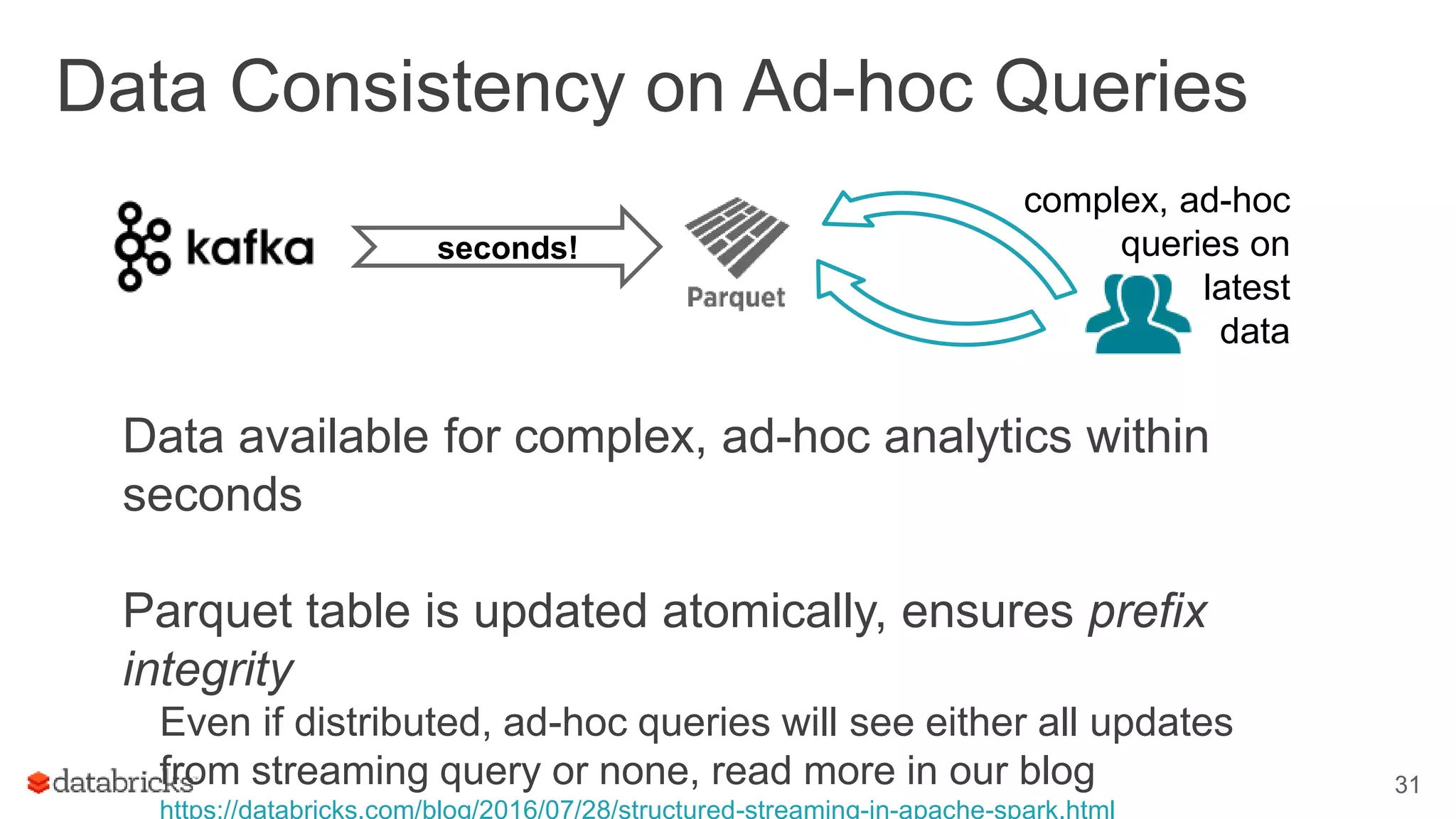 Data Consistency on Ad-hoc Queries
Data available for complex, ad-hoc analytics within
seconds
Parquet table is updated atomically, ensures prefix
integrity
Even if distributed, ad-hoc queries will see either all updates
from streaming query or none, read more in our blog
https://databricks.com/blog/2016/07/28/structured-streaming-in-apache-spark.html
31
seconds!
complex, ad-hoc
queries on
latest
data
 