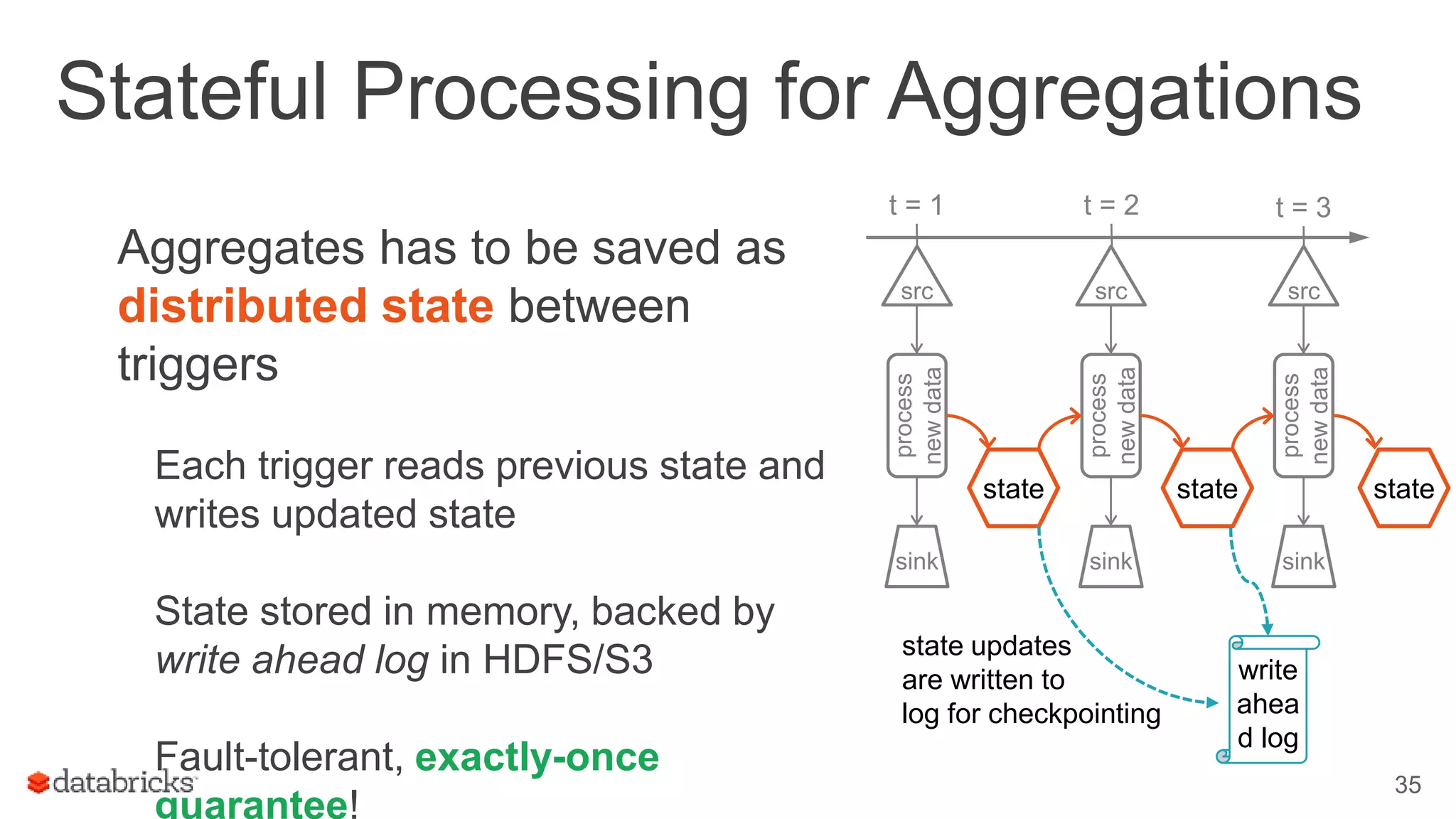 Stateful Processing for Aggregations
Aggregates has to be saved as
distributed state between
triggers
Each trigger reads previous state and
writes updated state
State stored in memory, backed by
write ahead log in HDFS/S3
Fault-tolerant, exactly-once
guarantee!
35
process
newdata
t = 1
sink
src
t = 2
process
newdata
sink
src
t = 3
process
newdata
sink
src
state state
write
ahea
d log
state updates
are written to
log for checkpointing
state
 