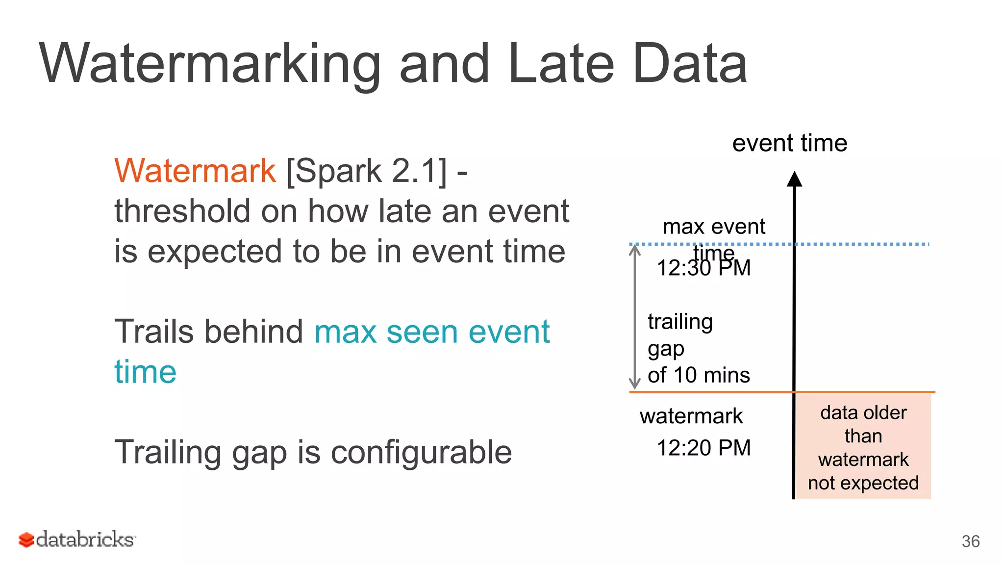 Watermarking and Late Data
Watermark [Spark 2.1] -
threshold on how late an event
is expected to be in event time
Trails behind max seen event
time
Trailing gap is configurable
36
event time
max event
time
watermark data older
than
watermark
not expected
12:30 PM
12:20 PM
trailing
gap
of 10 mins
 