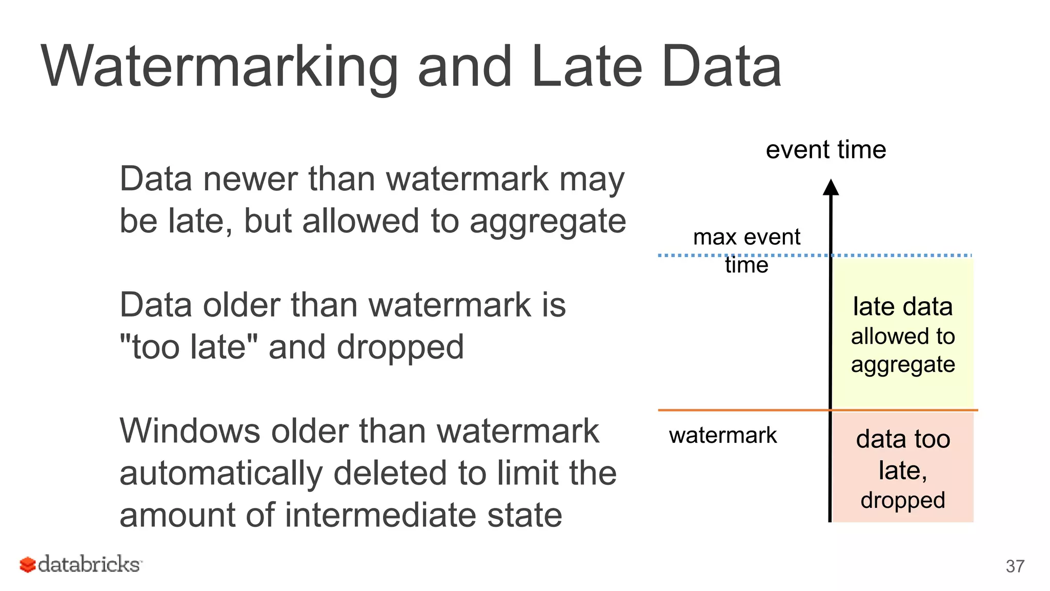 Watermarking and Late Data
Data newer than watermark may
be late, but allowed to aggregate
Data older than watermark is
"too late" and dropped
Windows older than watermark
automatically deleted to limit the
amount of intermediate state
37
max event
time
event time
watermark
late data
allowed to
aggregate
data too
late,
dropped
 