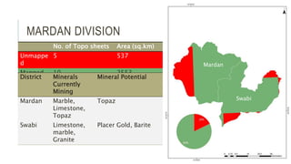 MARDAN DIVISION
No. of Topo sheets Area (sq.km)
Unmappe
d
5 537
Mapped 10 2553
District Minerals
Currently
Mining
Mineral Potential
Mardan Marble,
Limestone,
Topaz
Topaz
Swabi Limestone,
marble,
Granite
Placer Gold, Barite
Swabi
Mardan
 