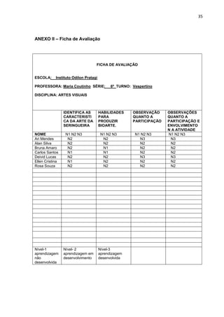 35




ANEXO II – Ficha de Avaliação




                                   FICHA DE AVALIAÇÃO


ESCOLA:     Instituto Odilon Pratagi

PROFESSORA: Maria Coutinho SÉRIE:            6º TURNO: Vespertino

DISCIPLINA: ARTES VISUAIS



                 IDENTIFICA AS         HABILIDADES     OBSERVAÇÃO     OBSERVAÇÕES
                 CARACTERISTI          PARA            QUANTO A       QUANTO A
                 CA DA ARTE DA         PRODUZIR        PARTICIPAÇÃO   PARTICIPAÇÃO E
                 SERINGUEIRA           BIOARTE.                       ENVOLVIMENTO
                                                                      N A ATIVIDADE
NOME              N1 N2 N3              N1 N2 N3        N1 N2 N3      N1 N2 N3
Ari Mendes         N2                    N2               N3           N3
Alan Silva         N2                    N2               N2           N2
Bruna Amaro        N2                    N1               N2           N2
Carlos Santos      N1                    N1               N2           N2
Deivid Lucas       N2                    N2               N3           N3
Ellen Cristina     N1                    N2               N2           N2
Rosa Souza         N2                    N2               N2           N2




Nível-1          Nível- 2              Nível-3
aprendizagem     aprendizagem em       aprendizagem
não              desenvolvimento       desenvolvida
desenvolvida
 