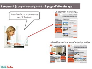 1 segment (1 ou plusieurs requêtes) = 1 page d’atterrissage
…plus efficace qu’une page d’accueil ou produit
Un segment marketing…
Je recherche un appartement
neuf à Toulouse
 