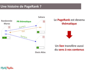 Une histoire de PageRank ?
Le PageRank est devenu
thématique
Randonnée
Maroc
Sahara
Oasis Atlas
PR thématique
Un lien transfère aussi
du sens à vos contenus
 