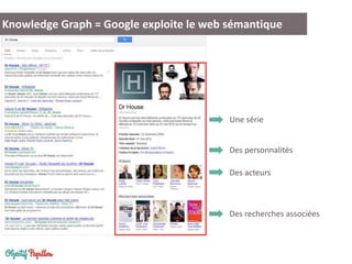 Une série
Des acteurs
Des recherches associées
Des personnalités
Knowledge Graph = Google exploite le web sémantique
 