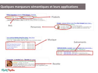 Quelques marqueurs sémantiques et leurs applications
Produits
Avis
Personnes
Musique
Recette
Evènements
 