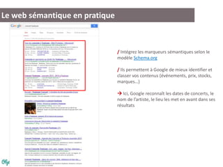 Le web sémantique en pratique
/ Intégrez les marqueurs sémantiques selon le
modèle Schema.org
/ Ils permettent à Google de mieux identifier et
classer vos contenus (événements, prix, stocks,
marques…)
 Ici, Google reconnaît les dates de concerts, le
nom de l’artiste, le lieu les met en avant dans ses
résultats
 
