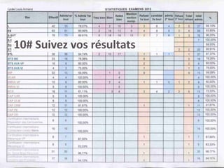 10# Suivez vos résultats
 