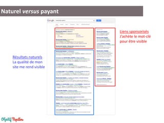 Naturel versus payant
Résultats naturels
La qualité de mon
site me rend visible
Liens sponsorisés
J’achète le mot-clé
pour être visible
 