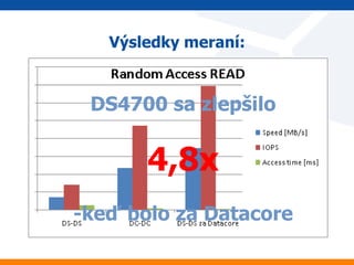 Výsledky meraní:



 DS4700 sa zlepšilo


       4,8x
-keď bolo za Datacore
 