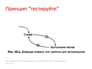 Принцип “тестируйте”




Экстремальное программирование - разработка через тестирование
Кент Бек
 