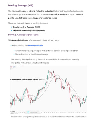 Moving Average (MA)
The Moving Average is a trend-following indicator that smooths price
fl
uctuations to
identify the general market direction. It is used in technical analysis to detect reversal
points, trend structures, and support/resistance zones.
There are two main types of Moving Averages:
Simple Moving Average (SMA)
Exponential Moving Average (EMA)
Moving Average Signal Types
This Analysis Indicator offers signals in three primary ways:
Price crossing the Moving Average
Two or more Moving Averages with different periods crossing each other
Slope direction of the Moving Average
The Moving Average is among the most adaptable indicators and can be easily
integrated with various analytical strategies.
Price Direction Change Alongside the Crossover of Two Different Period MAs on the AUD/USD Chart
 
