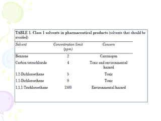 ICH GUIDELINE IN PHARMACY