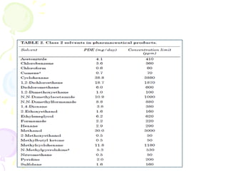 ICH GUIDELINE IN PHARMACY