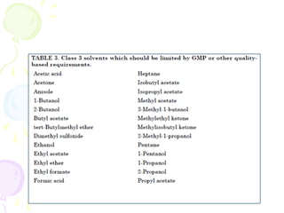 ICH GUIDELINE IN PHARMACY