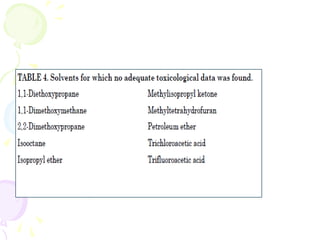 ICH GUIDELINE IN PHARMACY
