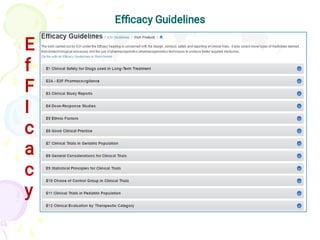Efﬁcacy Guidelines
E
f
F
I
c
a
c
y
 