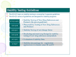 

The ICH Q1 topic on stability testing is covered by 5 separate guidelines
The ICH Q1 series of guidelines are designed for stability programs
41
 