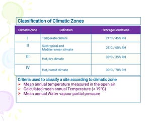 Climatic Zone Deﬁnition Storage Conditions
I Temperate climate 21°C / 45% RH
II Subtropical and
Mediterranean climate
25°C / 60% RH
III
Hot, dry climate
30°C / 35% RH
IV
Hot, humid climate 30°C / 70% RH
Classiﬁcation of Climatic Zones



Criteria used to classify a site according to climatic zone
Mean annual temperature measured in the open air
Calculated mean annual Temperature (< 19°C)
Mean annual Water vapour partial pressure
 