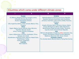 I II III IV
Europe:
EU, Belarus, Bulgaria, Estonia, Hungary, Latvia,
Lithuania, Norway, Rumania,
Russia, Switzerland, Ukraine
America:
USA, Argentina, Bolivia, Chile, Canada, Mexico, Peru,
Uruguay
Africa:
Egypt, Algeria, Canary Islands, Libya, Morocco,
Namibia, Rwanda, South
Africa, Tunisia, Zambia, Zimbabwe
Asia:
Japan, Afghanistan, Armenia, Azerbaijan, China,
Georgia, Iran, Israel,
Kazakhstan, Kirghizia, Korea, Lebanon, Nepal, Syria,
Tadzhikistan, Turkey,
Turkmen, Uzbekistan,
Australia,
New Zealand.
America:
Barbados,Brazil, Costarica, Dominican Republic,
Equador, Salvador, Guatmela, Haiti, Handures,
Jamaica, Columbia, Cuba, Dutch, Antiles, Panama,
Paragua.
Africa:
Angola, Ethiopia, Benin, Cameron, Kenya, Liberia,
Congo, Madagascar, Mahwi, Mali, Mayrtiania,
Mozambique, Niger, Somalia, Sudan, Tanzania,
Uganda, Zaire, Central African Republic.
Asia:
Behrain, Bangladesh, Hongkong, India, Indonesia, Iraq,
Jordan, Kambechev, Quatar, Kuwait, Malaysia,
Maldives, Myanmar, UAE, Oman, Yemen.
Australian oceanic:
Fisi, Society Island, Marshal Island, Piping New Guinea.
Countries which come under different climate zones
 