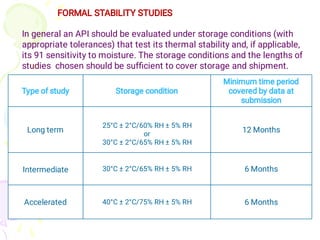 FORMAL STABILITY STUDIES
In general an API should be evaluated under storage conditions (with
appropriate tolerances) that test its thermal stability and, if applicable,
its 91 sensitivity to moisture. The storage conditions and the lengths of
studies chosen should be sufﬁcient to cover storage and shipment.
Type of study Storage condition
Minimum time period
covered by data at
submission
Long term
25°C ± 2°C/60% RH ± 5% RH
or
30°C ± 2°C/65% RH ± 5% RH
12 Months
Intermediate 30°C ± 2°C/65% RH ± 5% RH 6 Months
Accelerated 40°C ± 2°C/75% RH ± 5% RH 6 Months
 