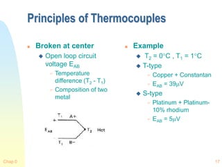 Chap 0 17
Principles of Thermocouples
 Broken at center
 Open loop circuit
voltage EAB
 Temperature
difference (T2 - T1)
 Composition of two
metal
 Example
 T2 = 0C , T1 = 1C
 T-type
 Copper + Constantan
 EAB = 39V
 S-type
 Platinum + Platinum-
10% rhodium
 EAB = 5V
 