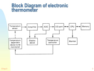 Chap 0 3
Block Diagram of electronic
thermometer
 