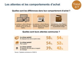 Les attentes et les comportements d’achat
Source : Capitaine commerce du 16/09/14
Quelles sont les différences dans leur comportement d’achat ?
Quelles sont leurs attentes communes ?
 