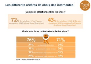 Les différents critères de choix des internautes
Source : Capitaine commerce du 16/09/14
Comment sélectionnent-ils les sites ?
Quels sont leurs critères de choix des sites ?
 