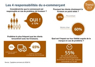 Les 4 responsabilités du e-commerçant
Source : Capitaine commerce du 02/04/14
Pourquoi les clients choisissent la
livraison en point relais ?
Problème le plus fréquent que les clients
rencontrent avec les livraisons. Quel est l’impact sur leur fidélité auprès de la
marque en cas de problème ?
Considèrent-ils que le commerçant est
responsable en cas de problème de livraison ?
 