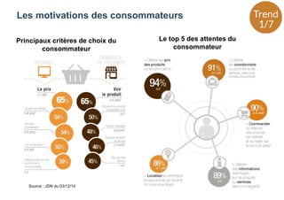 Les motivations des consommateurs
Principaux critères de choix du
consommateur
Source : JDN du 03/12/14
Le top 5 des attentes du
consommateur
 