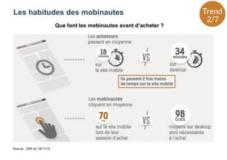 Les habitudes des mobinautes
Source : JDN du 18/11/14
Que font les mobinautes avant d’acheter ?
 