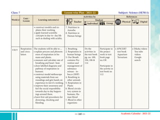<< 105 >>
Class: 7
Week(s)
Unit /
Lesson Learning outcome(s)
Teacher
Activities by
Student
References
Physical Digital
Individual Group
Lesson-wise Plan - 2021-22
• construct models and ex-
plains their working.
• apply learned scientific
concepts in day-to- day life
such as dealing with acidity.
7. Nutrition in
Amoeba
8. Nutrition in
Human beings
8 & 9 Respiration
and circu-
lation
The students will be able to ...
• explain process and phenom-
enon of respiration in hu-
mans and plants.
• measure and calculate rate of
breathing and heart- beat.
• draw labelled diagrams and
pathway of respiration in
humans.
• construct model stethoscope
using materials from sur-
roundings and gets hands-on
experience to test it's working.
• improve their awareness and
feel the social resposibility
towards day to day happen-
ings around them.
• learn first-aid procedures for
drowning, chocking and
bleeding.
1. Breathing
2. Respiration in
human beings
3. Our Breath
contains Pre-
vention and
management of
substance
misuse - to-
bacco (SHP)
4. Breathing in
other animals
5. Respiration in
Plants
6. Blood circula-
tory system in
humans, Hu-
man blood
7. Blood in other
organisms
Do the
activities in
the text book
pg. no. 100,
104, 106 &
114
Participate in
the project
work in text
book page
no.128
Participate in
the activity in
text book no
112
• APSCERT
text book
Aquarium
Terrarium
• Diksha videos
You tube
videos
Google
search
Subject: Science (SEM-1)
 