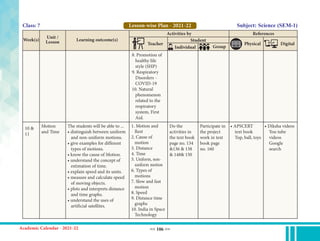<< 106 >>
Week(s)
Unit /
Lesson Learning outcome(s)
Class: 7
Teacher
Activities by
Student
References
Physical Digital
Individual Group
Lesson-wise Plan - 2021-22
8. Promotion of
healthy life
style (SHP)
9. Respiratory
Disorders -
COVID-19
10. Natural
phenomenon
related to the
respiratory
system, First
Aid.
10 &
11
Motion
and Time
The students will be able to ...
• distinguish between uniform
and non-uniform motions.
• give examples for different
types of motions.
• know the cause of Motion.
• understand the concept of
estimation of time.
• explain speed and its units.
• measure and calculate speed
of moving objects.
• plots and interprets distance
and time graphs.
• understand the uses of
artificial satellites.
1. Motion and
Rest
2. Cause of
motion
3. Distance
4. Time
5. Uniform, non-
uniform motion
6. Types of
motions
7. Slow and fast
motion
8. Speed
9. Distance time
graphs
10. India in Space
Technology
Do the
activities in
the text book
page no. 134
&136 & 138
& 148& 150
Participate in
the project
work in text
book page
no. 160
• APSCERT
text book
Top, ball, toys
• Diksha videos
You tube
videos
Google
search
Subject: Science (SEM-1)
 