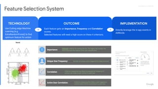 Proprietary + ConﬁdentialProprietary + Conﬁdential
TECHNOLOGY
Use Cutting edge Machine
Learning (e.g.
ExtraRandomForest) to ﬁnd
optimum feature for action
OUTCOME
Each feature gets an Importance, Frequency and Correlation
scores.
Selected features will need a high score on these 4 criterions.
IMPLEMENTATION
Directly leverage the in-app events in
AdWords
Importance:
Unique User Frequency:
Active User Correlation:
Correlation:
PRIMARY criterion for sorting the list. The higher the number, the
more important the feature is for user classiﬁcation
Number of unique users triggered this feature/action
Criterion measuring how likely increasing the frequency of
actions can make a user convert to paid user
Criterion measuring how likely a user triggered a
certain action will be converting to a paid user
Feature Selection System
 
