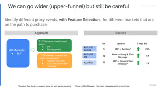 Proprietary + Conﬁdential
Identify different proxy events, with Feature Selection, for different markets that are
on the path to purchase
T3/T4 Markets: combine the
upper funnel events
● Android: Buy Item
● iOS: Group and clan
message
All Markets:
● IAP
T1/T2 Markets: lower funnel
event
● IAP
● Start payment
Results
T2 IAP -> BuyItem*
AU/CA/SG
Android
NZ/CH IOS
Tier Optimize
T2
T3
25%
7 Days’ ROI
6X
2X
AU/CA/SG
IOS
None -> Group & Clan
Message
IAP -> Group & Clan
Message *
Approach
* BuyItem : Buy items i.e. weapon, skins, etc. with gaming currency *Group & Clan Message : How many messages sent in group or clan
We can go wider (upper-funnel) but still be careful
 