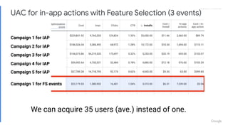 Proprietary + Conﬁdential
UAC for in-app actions with Feature Selection (3 events)
Campaign 1 for IAP
Campaign 2 for IAP
Campaign 3 for IAP
Campaign 4 for IAP
Campaign 5 for IAP
Campaign 1 for FS events
We can acquire 35 users (ave.) instead of one.
 
