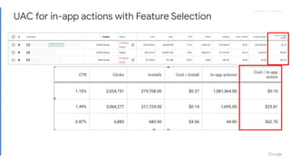 Proprietary + Conﬁdential
UAC for in-app actions with Feature Selection
 