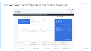 Proprietary + Conﬁdential
Do we have a correlation in event and revenue?
 