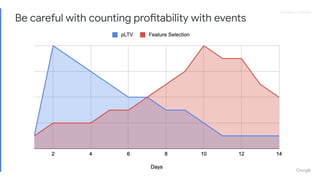 Proprietary + Conﬁdential
Be careful with counting profitability with events
 