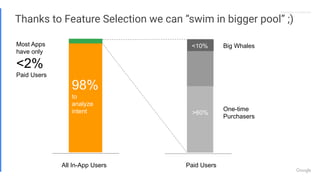 Proprietary + ConﬁdentialProprietary + Conﬁdential
Thanks to Feature Selection we can “swim in bigger pool” ;)
98%
to
analyze
intent
All In-App Users
Most Apps
have only
<2%
Paid Users
Paid Users
>60%
One-time
Purchasers
Big Whales<10%
 