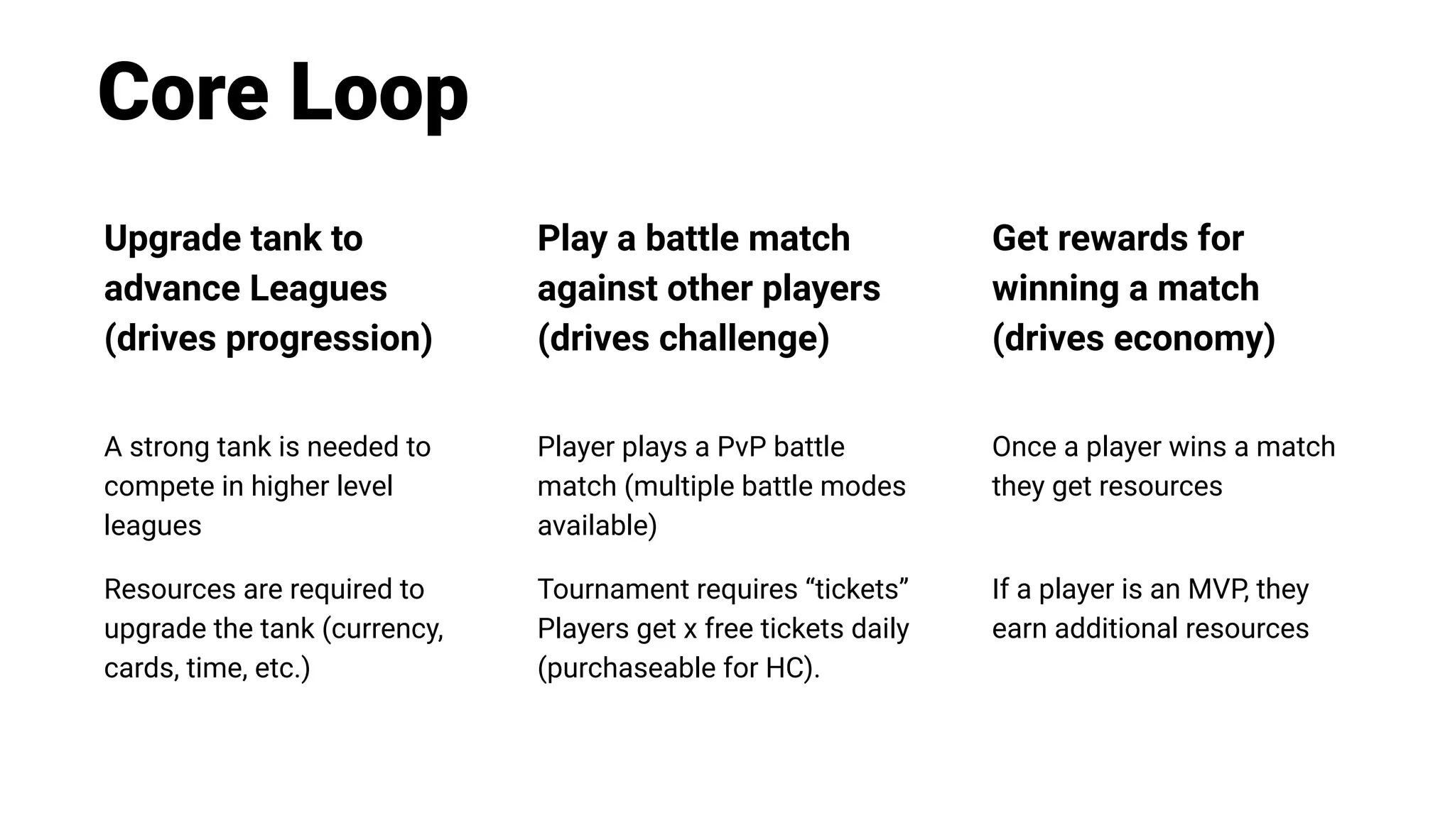 Core Loop
Upgrade tank to
advance Leagues
(drives progression)
A strong tank is needed to
compete in higher level
leagues
Resources are required to
upgrade the tank (currency,
cards, time, etc.)
Play a battle match
against other players
(drives challenge)
Player plays a PvP battle
match (multiple battle modes
available)
Tournament requires “tickets”
Players get x free tickets daily
(purchaseable for HC).
Get rewards for
winning a match
(drives economy)
Once a player wins a match
they get resources
If a player is an MVP, they
earn additional resources
 