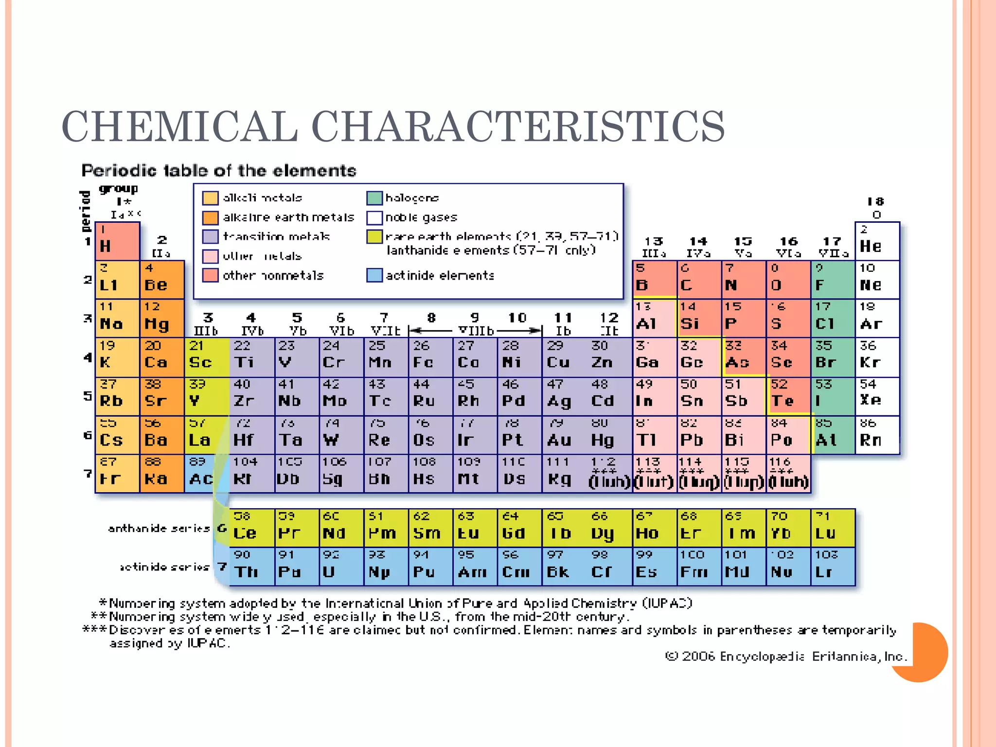 CHEMICAL CHARACTERISTICS 